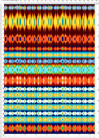 A repeating, wavy pattern with horizontal stripes of varying widths, featuring small, rounded shapes in rows. ORANGE/MINT/GOLD