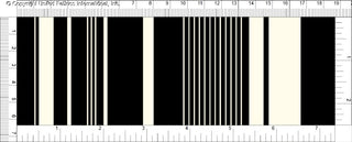 Striped pattern with narrow and wide vertical lines, stretch crepe fabric for prom dresses